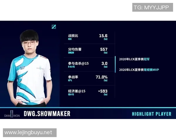 英雄联盟职业赛季TES战队个人能力大幅提升引发热议