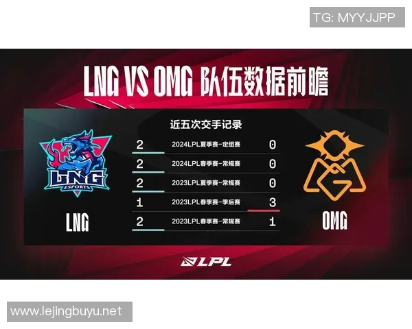 esports数据精英赛特别报道LNG如何实现转型与突破的成功之路