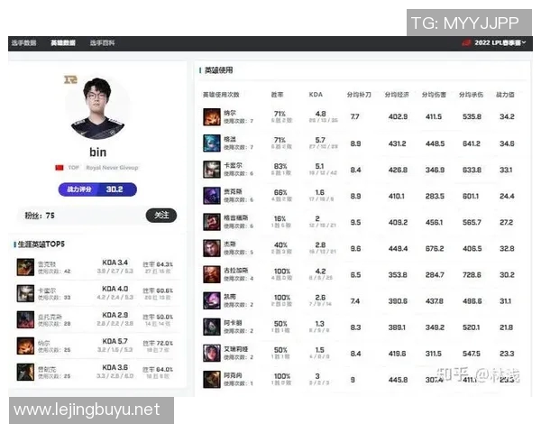 esports最新数据深入分析RNG战队快攻策略在英雄联盟中的应用与成效
